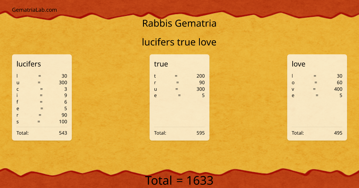 lucifers true love in rabbis Gematria
